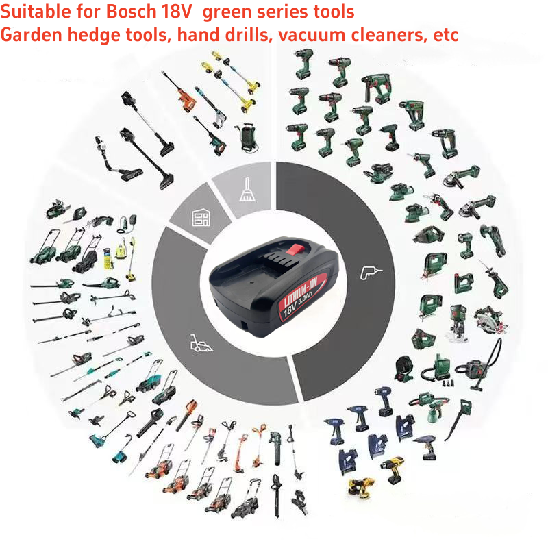ボッシュ グリーン パワー ツール、掃除機、PBA18V、3 - Power Tools That Are Green のレビューと価格