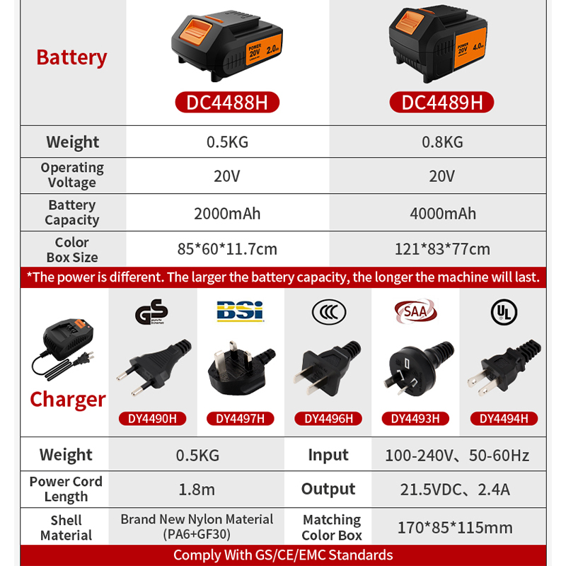 KAFUWELL PA4500-72H コードレスツールコン - Power Tools Combo Kits のレビューと価格
