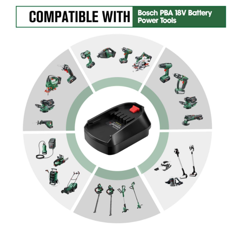 バッテリーアダプターは、家庭用リチウム電動工具のボッシュ 1 - Power Tools That Are Green のレビューと価格