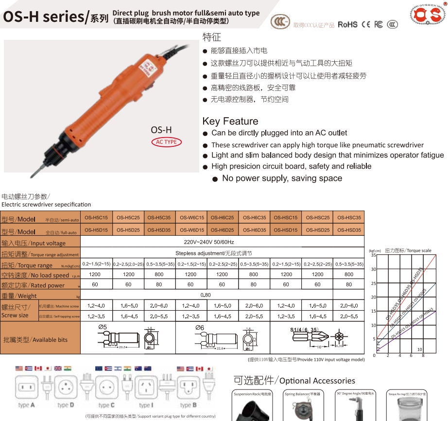 OS-H5C15 5D15 SC25 SD25 SC35 S - Power Tools Manufacturers のレビューと価格
